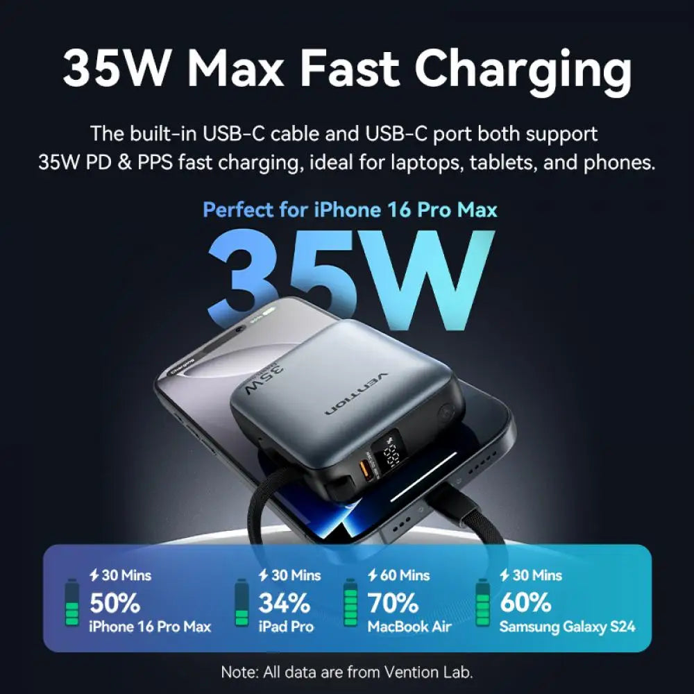 Vention 35W Mini Power Bank 10000mAh